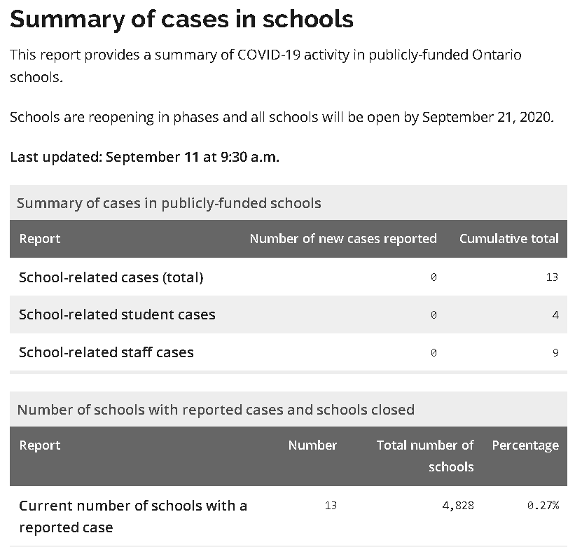 Covid cases school report