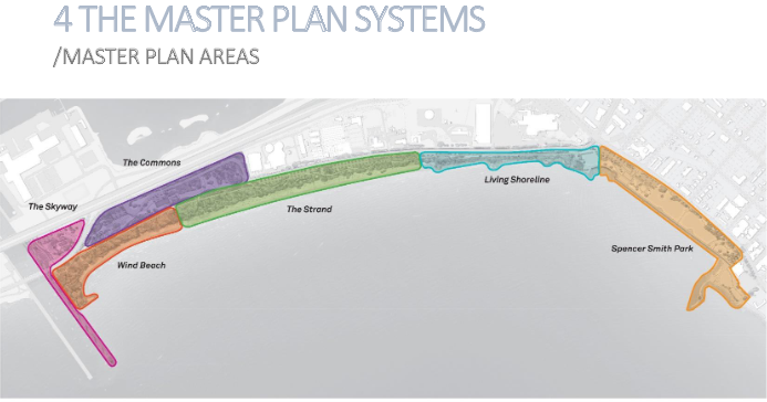Beachway Master plan Oct 2020