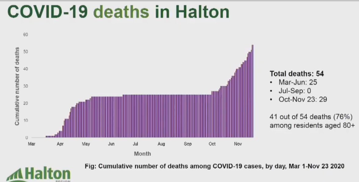 cumulative deaths