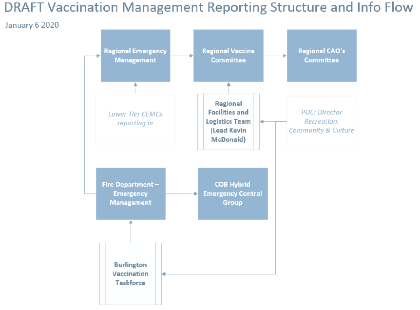 Dratf reporting structure (LAST)