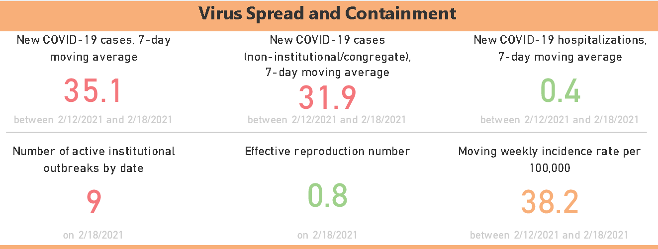 PHU Virus spread Feb 19