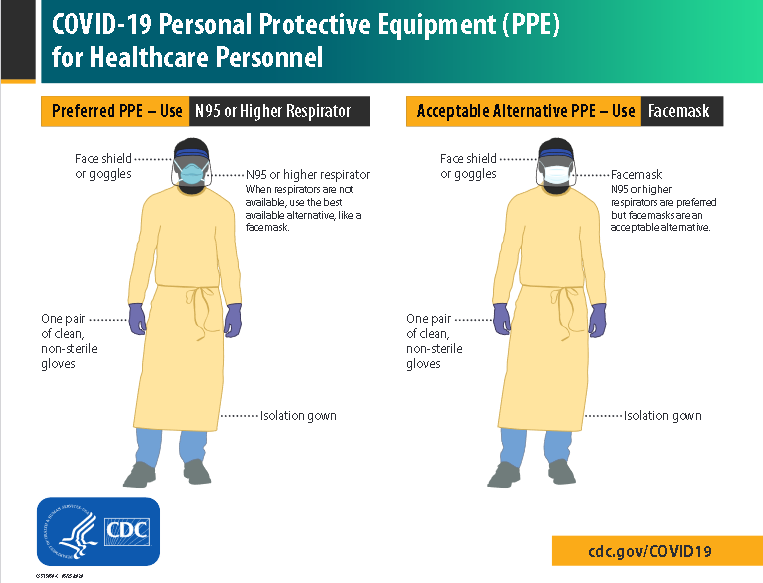 PPE graphic