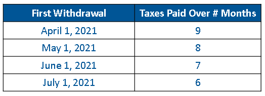 tax defer sched