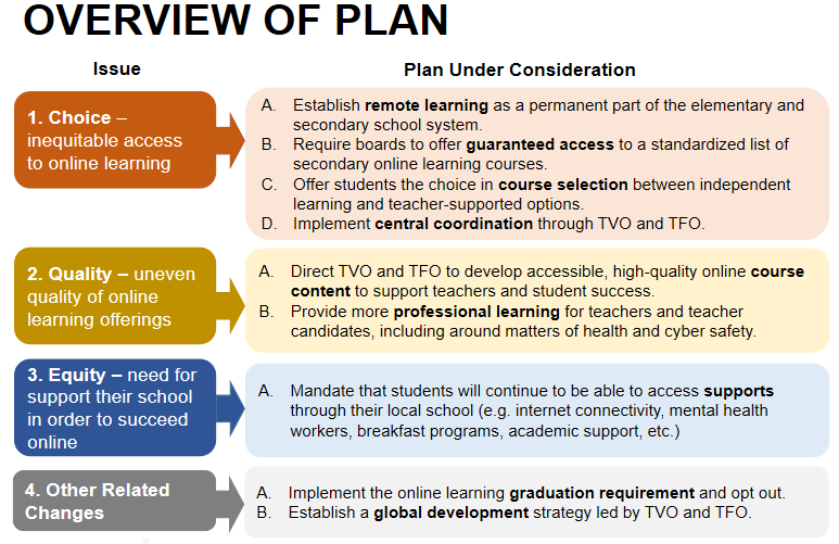 Prov plan education