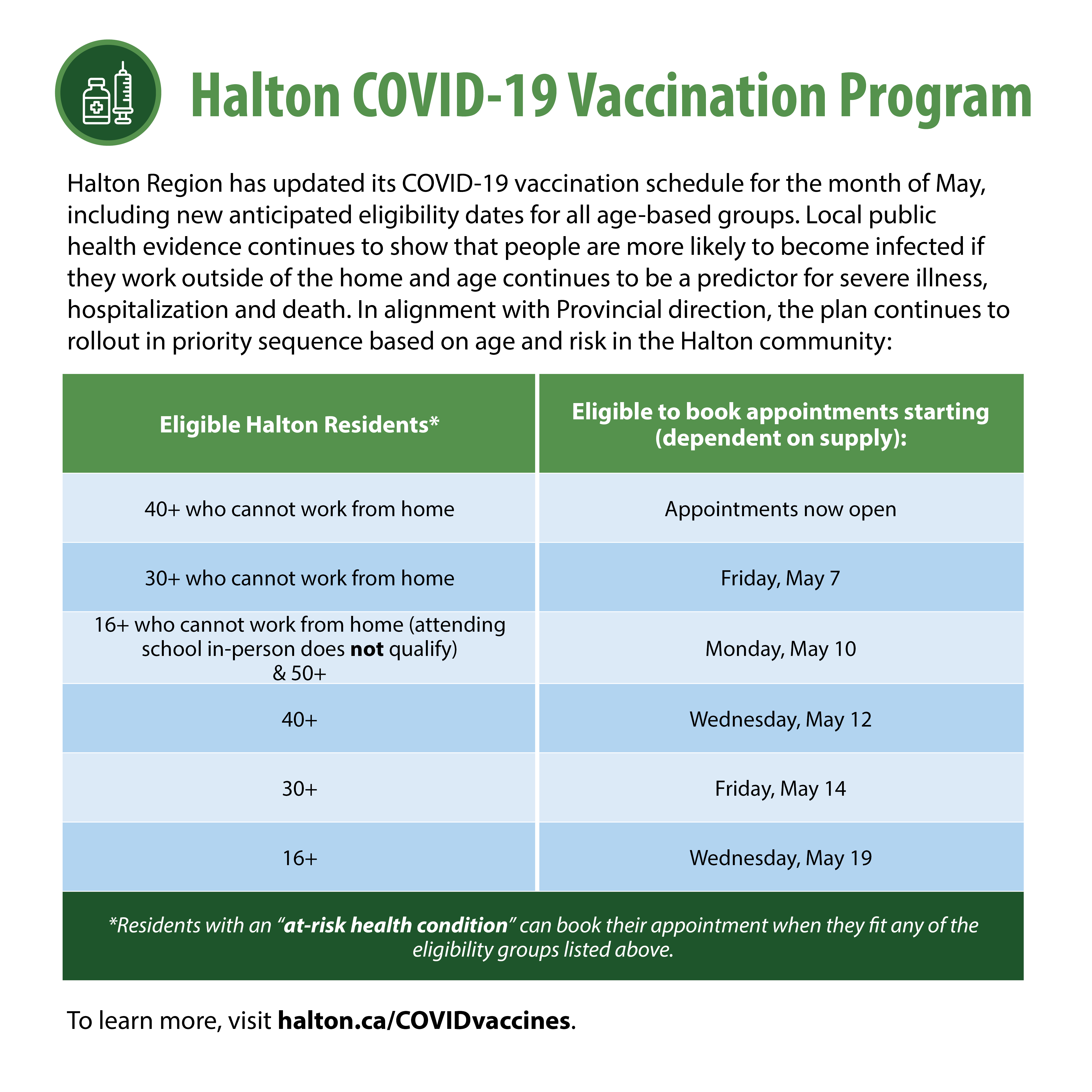 Schedule for Vaccine Booking Eligibility_Age Groups_MAY6_IG 3