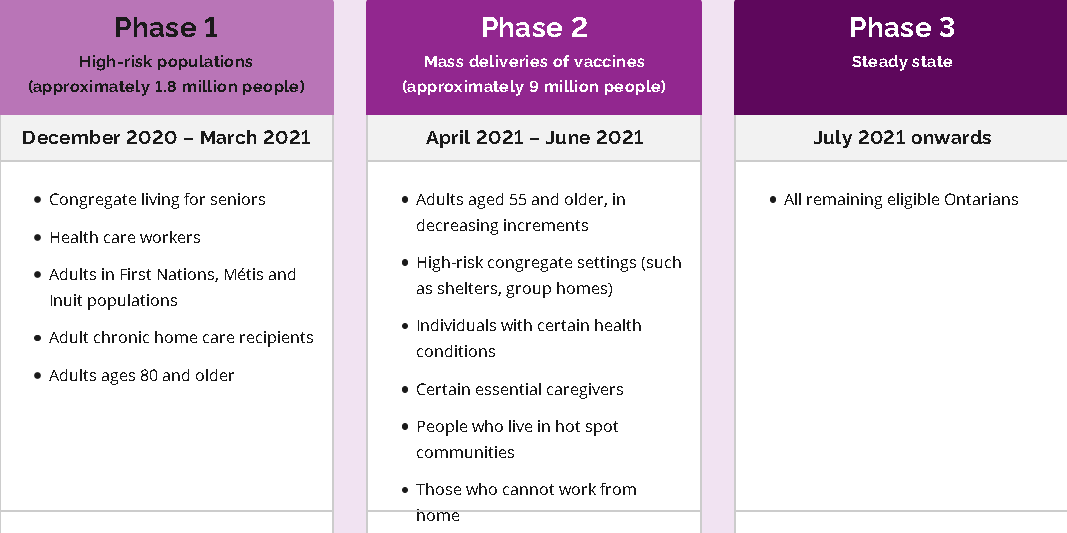 Vacination phases May 2