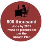 circle 500k jobs