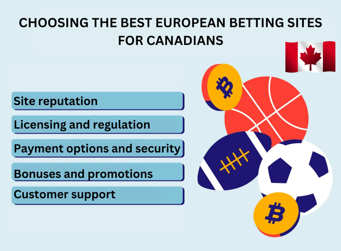 What to consider when using European betting sites in Canada